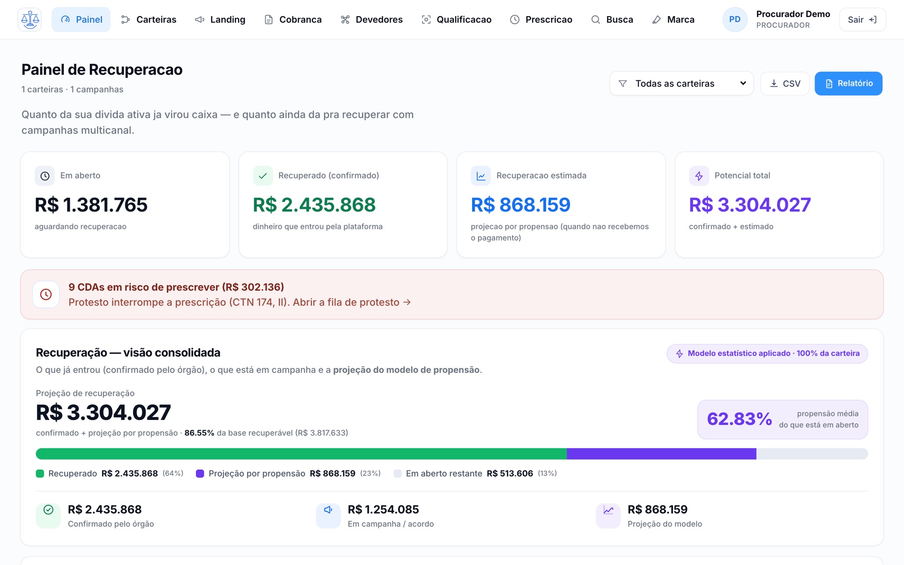 Painel de recuperação do Nemesis com valores em aberto, recuperados e estimados